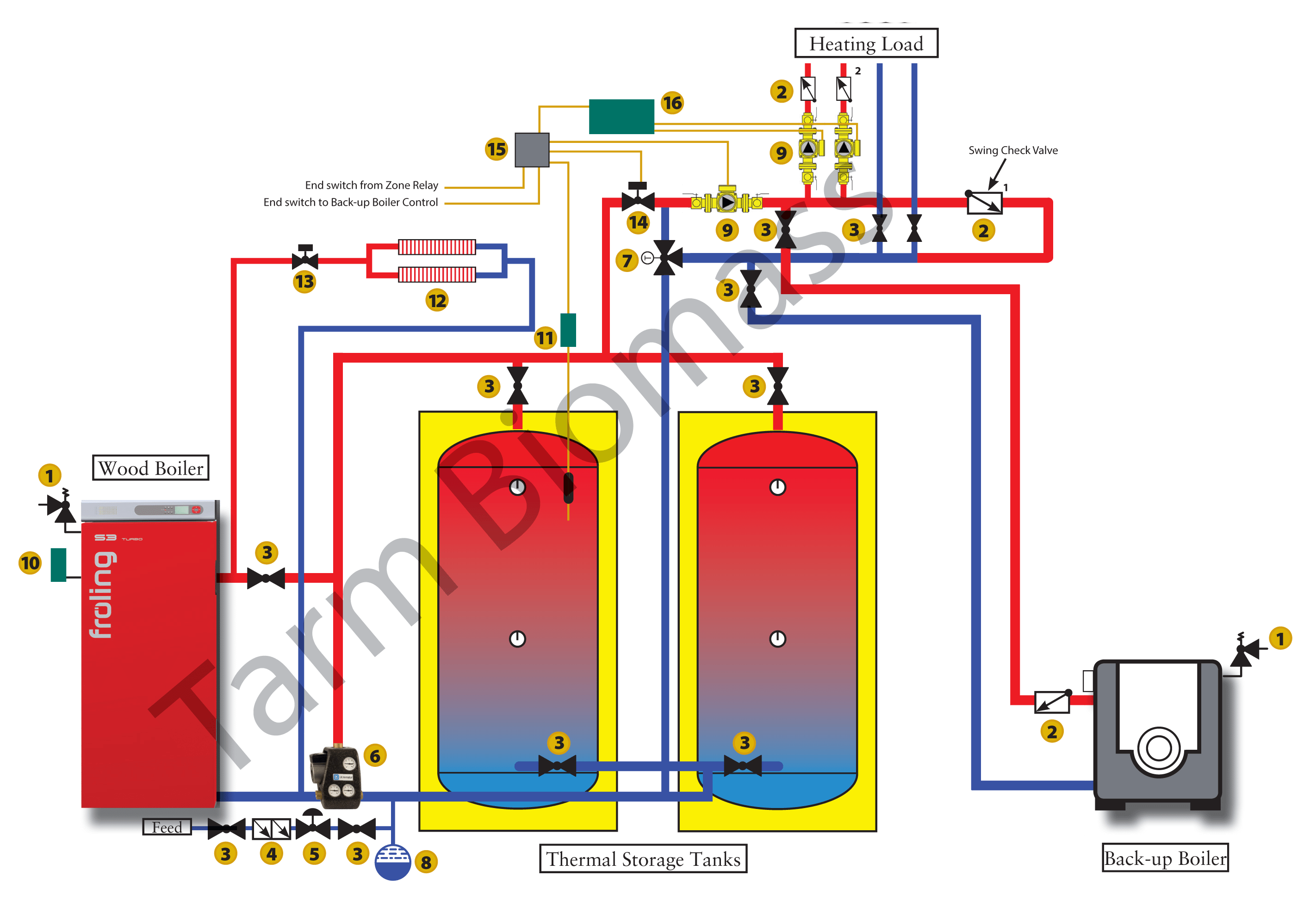 Boiler Expansion Tank Piping Diagram